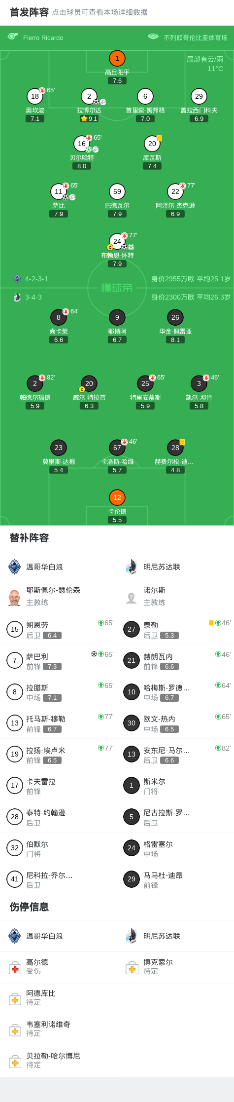 开云体育下载入口-温哥华白浪6-0横扫明尼苏达联取美职联4连胜，布赖恩-怀特双响，萨巴利破门